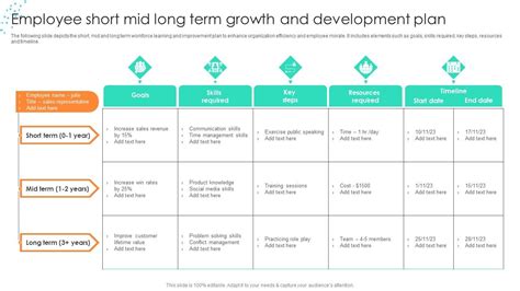 short term development plan examples