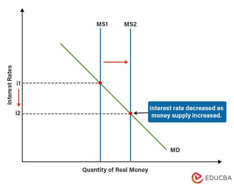 short term effects of quantitative easing
