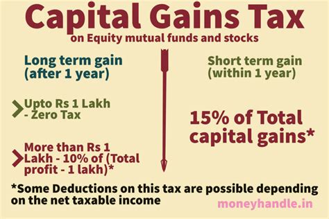 short term gains tax india