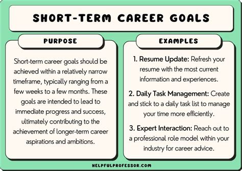 short term goals examples for work interview