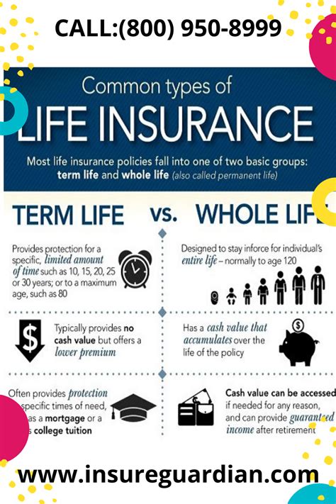 short term life insurance vs long