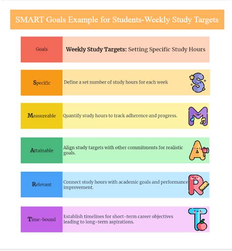 short term smart goals examples for students in school