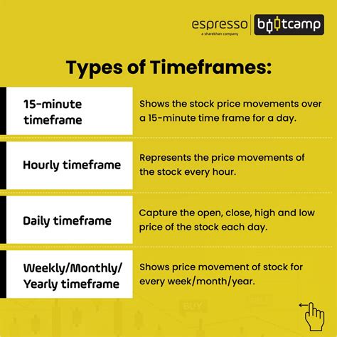 Short Time Frame Meaning In English