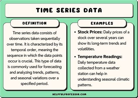 Short Time Series Data Definition