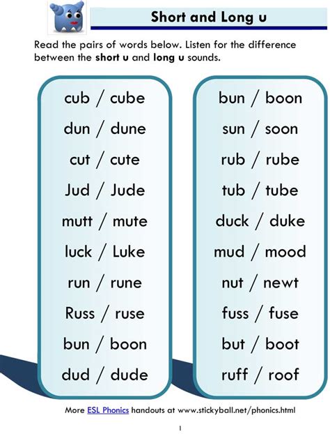 short u and long u sound