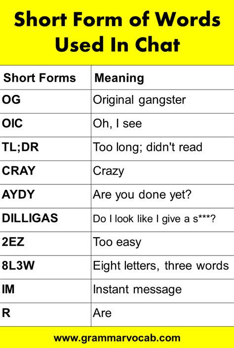 short words in chat and their meaning
