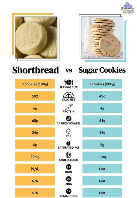 Shortbread Cookies Recipe Cooking Classy