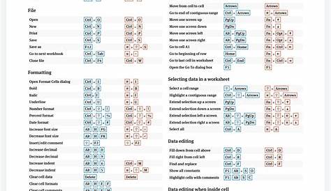 Excel Shortcuts - 0005 - Bis zum Ende markieren - selektieren #Shorts