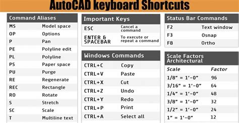 shortcut for area command in autocad