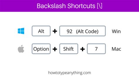 shortcut for backslash