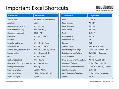 shortcut for chart in excel