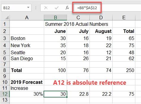 shortcut for fixed cell reference excel