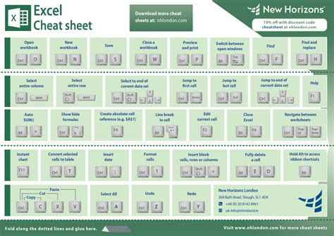 5 Excel Shortcuts