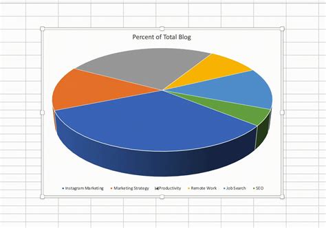 shortcut for pie chart in excel