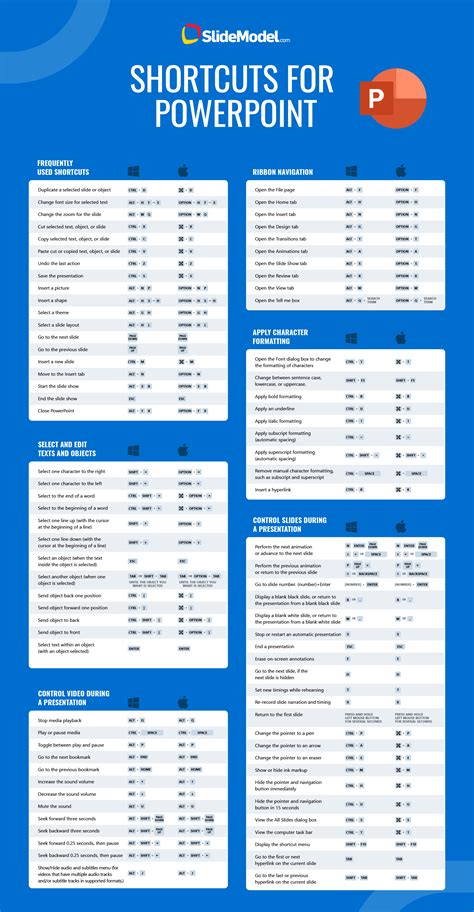 Shortcut For Presentation