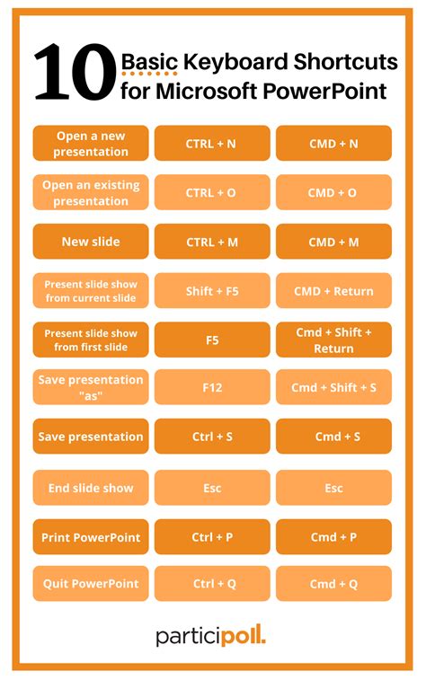 shortcut for slide number in powerpoint