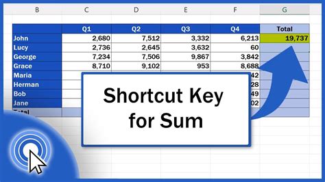 shortcut for total in excel