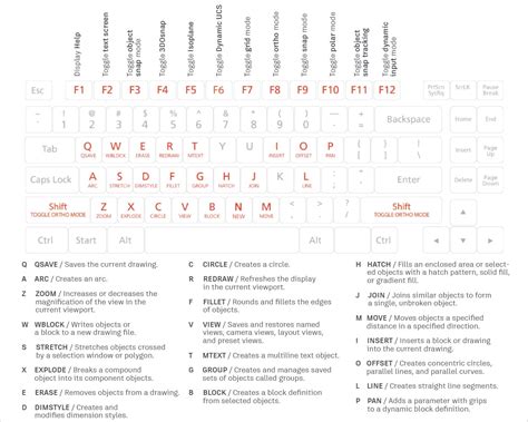 shortcut key for arc in autocad