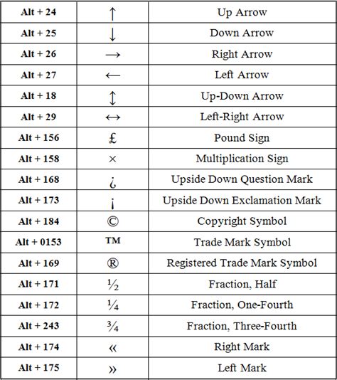 Shortcut Key For Arrow Symbol In Excel