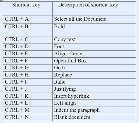 Shortcut Key For Copy Image