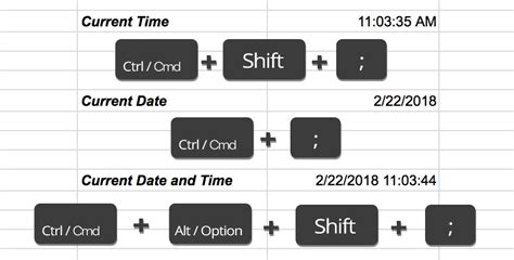shortcut key for date and time in google sheets