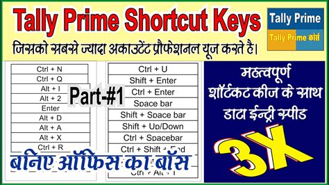 shortcut key for duplicate voucher in tally prime