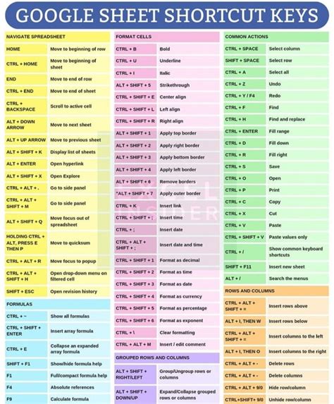 shortcut key for google sheets