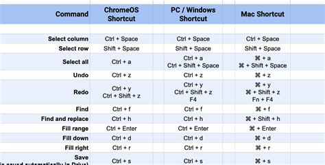 shortcut key for insert column in google sheets