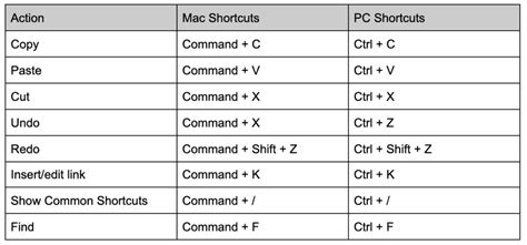 shortcut key for insert row in google docs