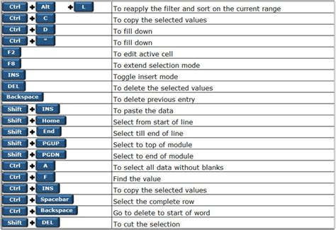 shortcut key for link in excel