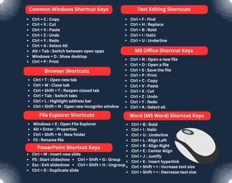 Shortcut Key For Mouse