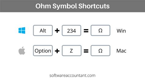 Shortcut Key For Ohm Symbol In Excel