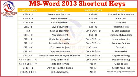 shortcut key for page number in word