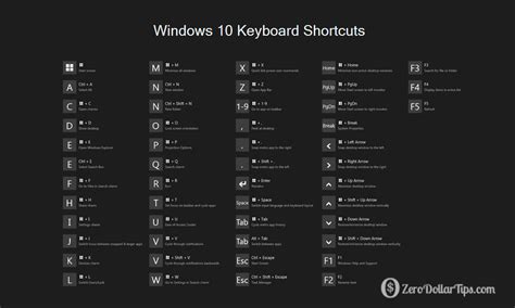 shortcut key for run command in windows 10