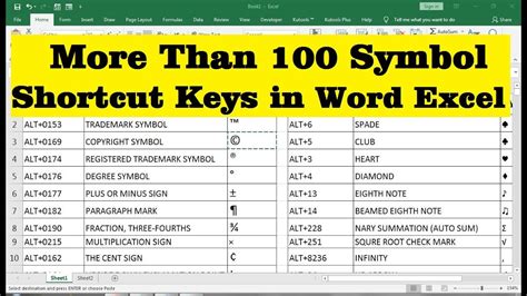 Shortcut Key For Symbols In Excel