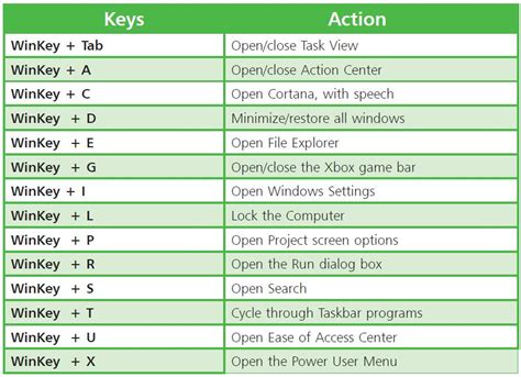 shortcut key for windows start menu