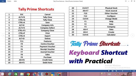 shortcut key in tally prime for hide