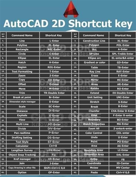 shortcut key of gradient command in autocad