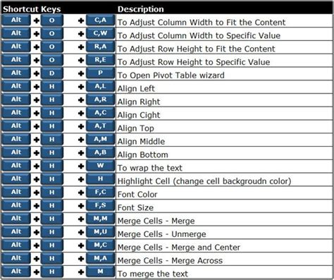 shortcut key to copy sheet in excel