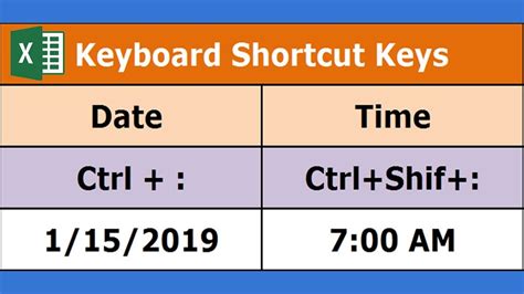 shortcut key to enter current time in excel