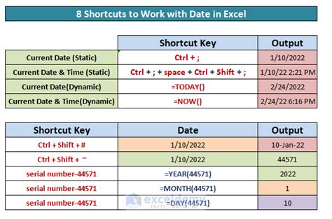 shortcut key to enter current time in ms excel