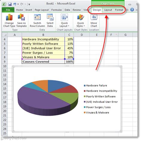 shortcut key to insert pie chart in excel