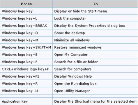 shortcut key to lock windows pc
