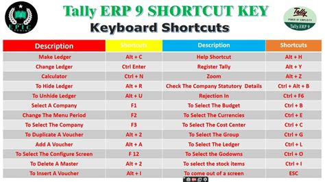 shortcut key to save in tally erp 9