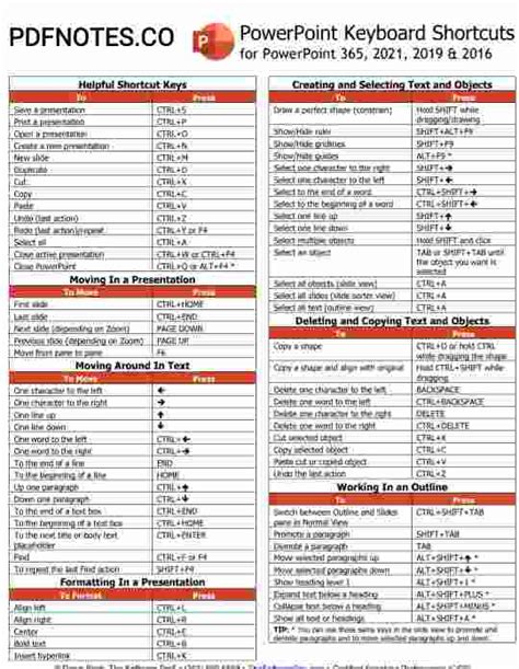 shortcut keys in word and powerpoint