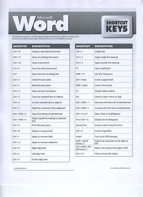 shortcut keys not working in word
