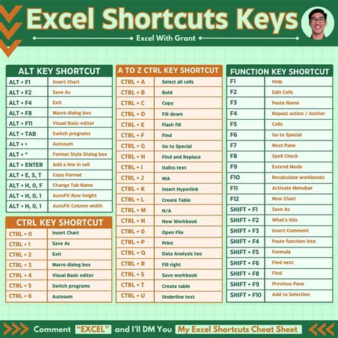 shortcut of total in excel