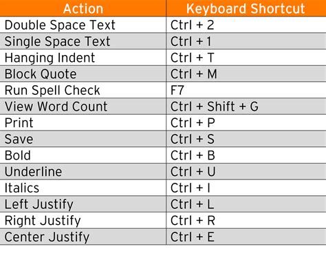 shortcut to bold text