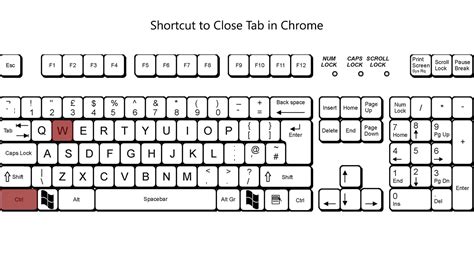 shortcut to close current tab in chrome