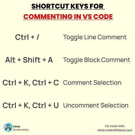 shortcut to comment code in javascript